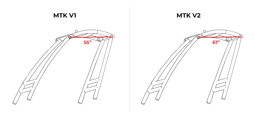 comparison of version 1 and version 2 mtk headers